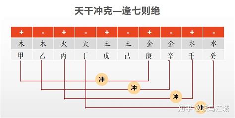 丙壬冲 耳朵占卜